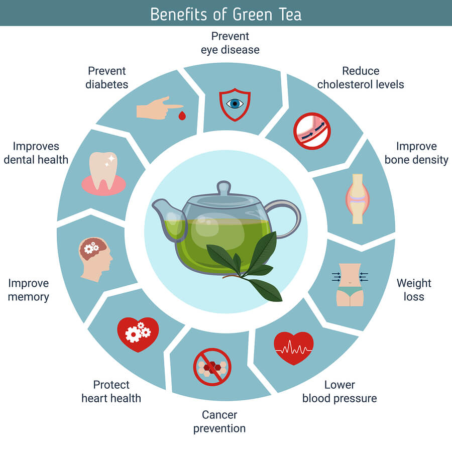 green tea benefits health