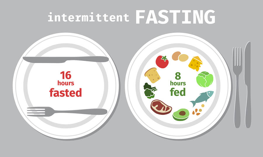 Top 5 Popular Ways to do Intermittent Fasting 2