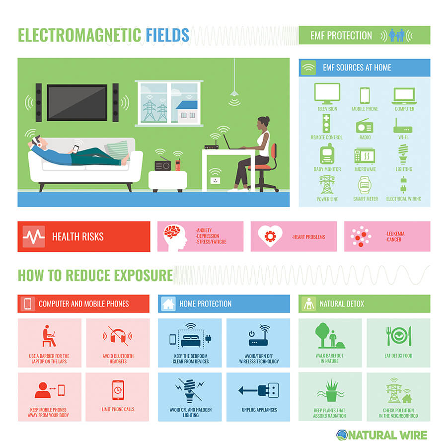 Electromagnetic Fields In The Home, Reduce EMF exposure
