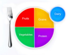 the new my plate replacing food pyramid