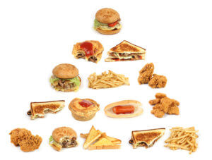 the unhealthy food pyramid