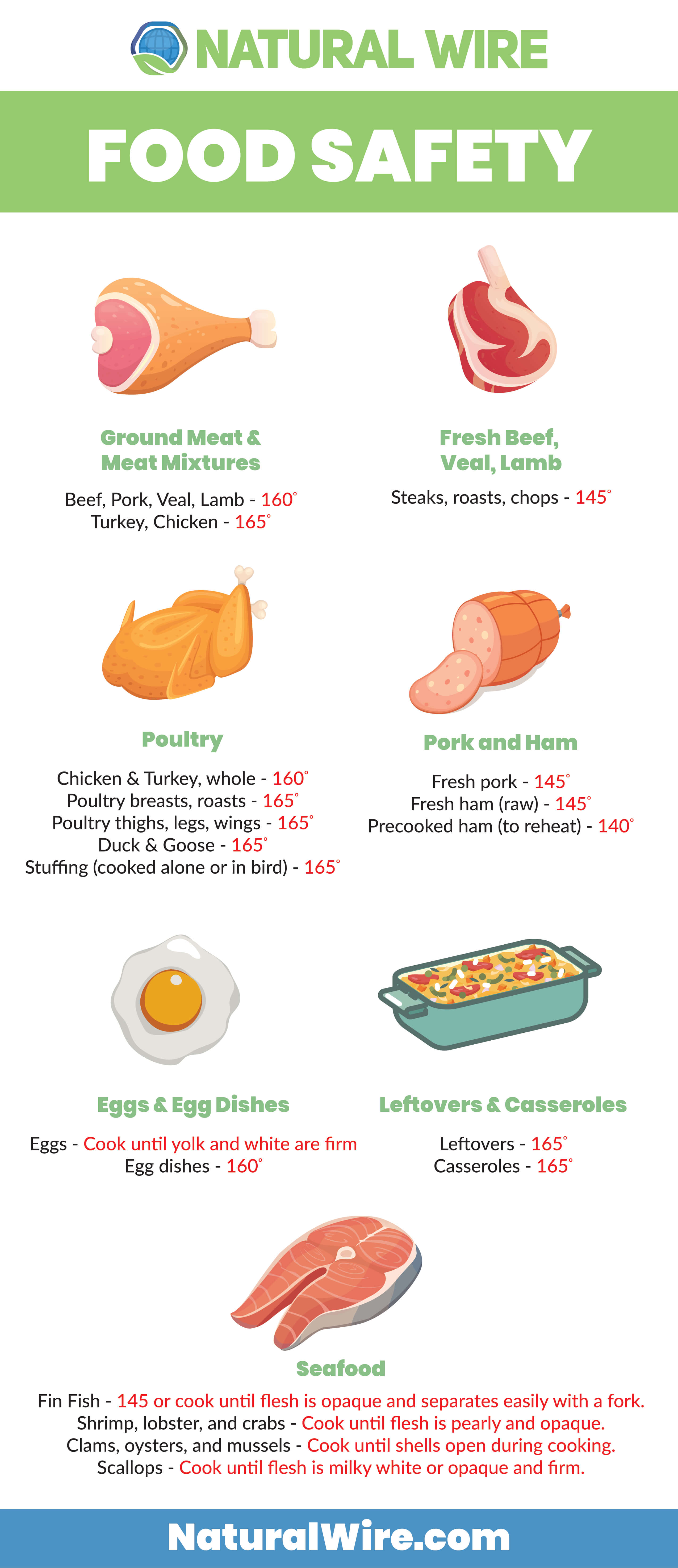 FoodSafetyInfographic