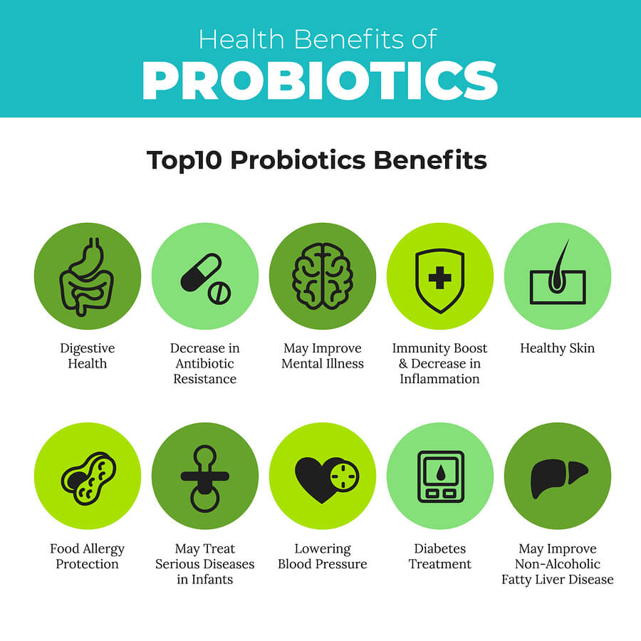 How Will Probiotics Help Your Diet