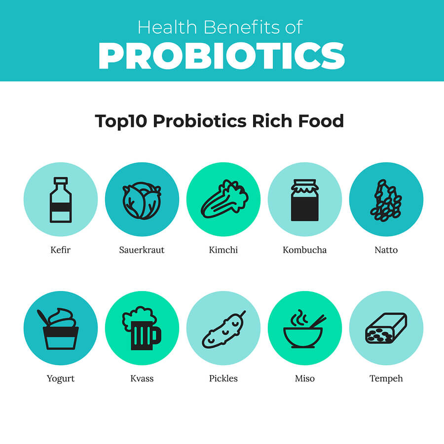 What Are the Best Probiotics to Take